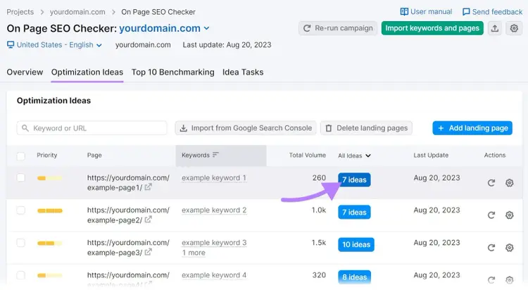 On Page SEO Checker Optimization tab showing ideas with arrow pointing to 7 ideas button in first row.