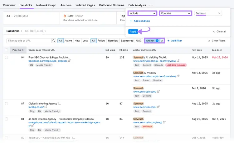 Backlink Analytics report filtered by Semrush anchor text, showing backlinks, referring pages, and anchor text performance