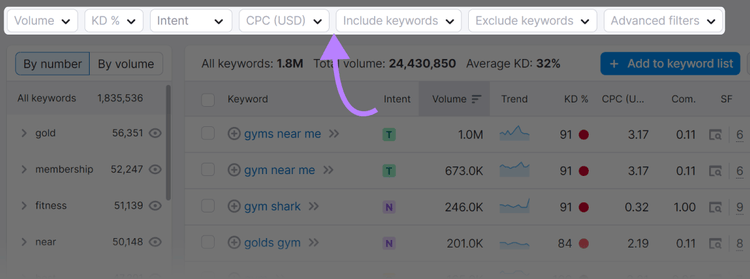 Filters section highlighted in Keyword Magic Tool