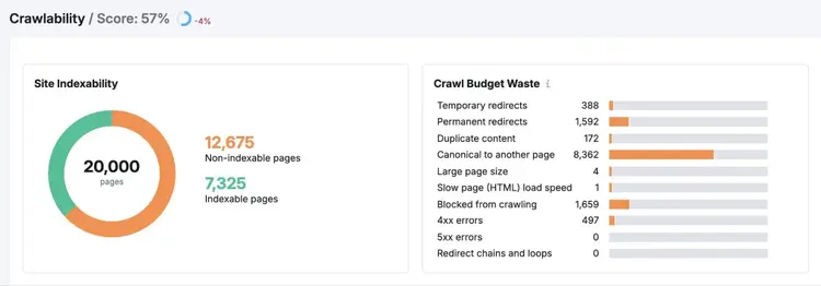 The "Crawlability" report on the Site Audit tool showing site indexability and crawl budget waste.