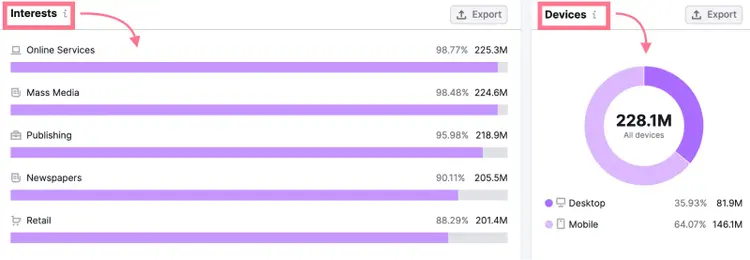 "Interests" and "Devices" sections in One2Target tool