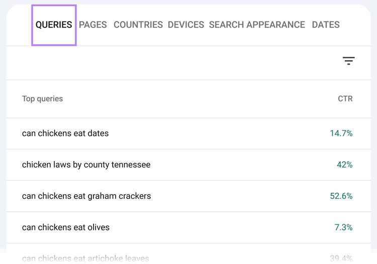 can chickens eat datas has 14.7 % CTR, chicken laws by country tennessee has 42% ctr, etc.