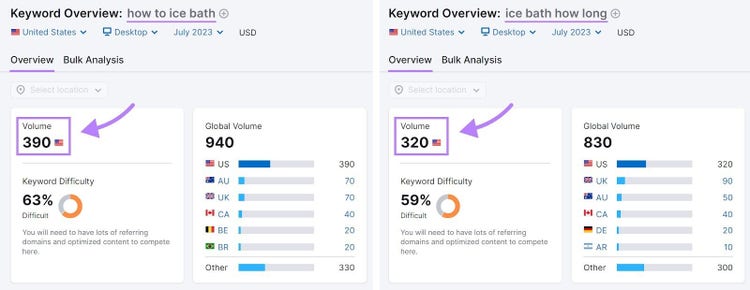 Keyword Overview results for “how to ice bath” and “ice bath how long”
