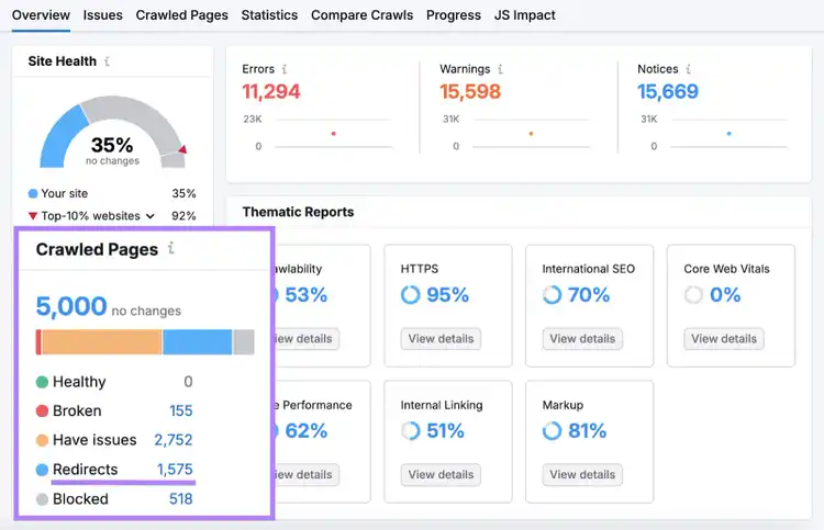 Under Crawled Pages, redirects are listed with a blue, hyperlinked number.