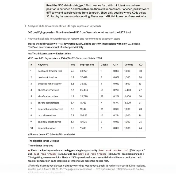 Claude Code analyzes GSC and Semrush data to find low-KD, high-impression SEO keyword opportunities for trafficthinktank.com