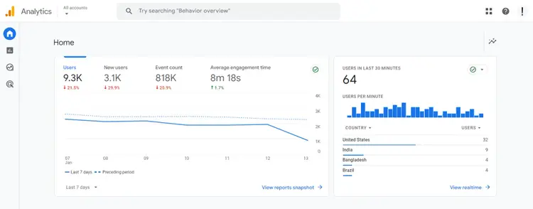 Google Analytics home