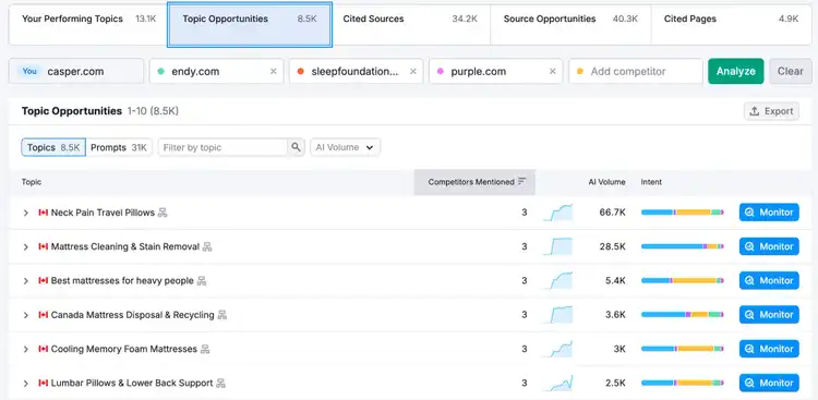 Finding topic opportunities with Semrush