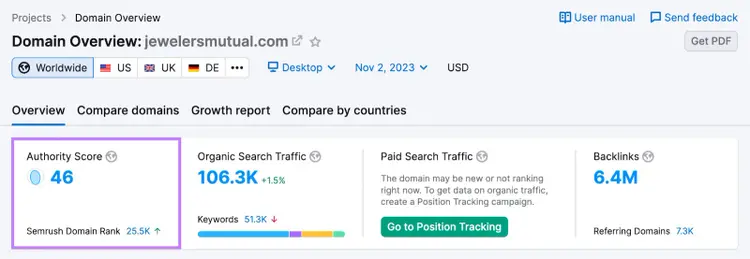 Domain Overview report with the site's authority score highlighted.