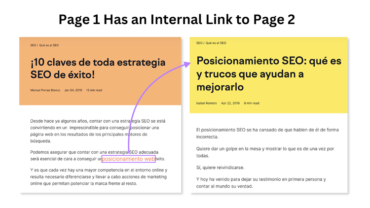 Internal link example