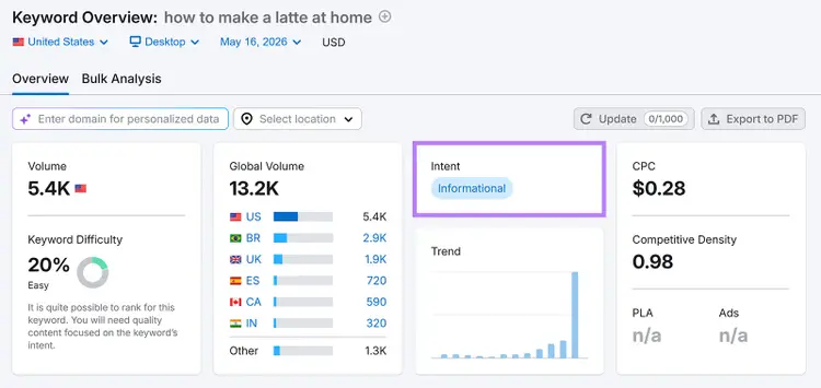 Semrush Keyword Overview showing informational search intent for “how to make a latte at home”