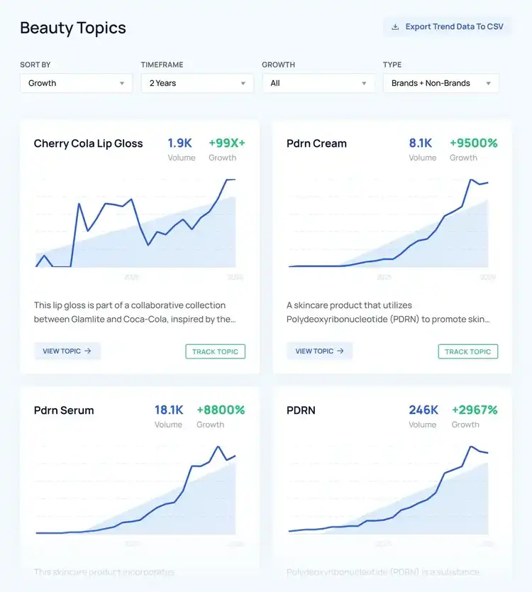 Beauty Topics dashboard in Trends Database