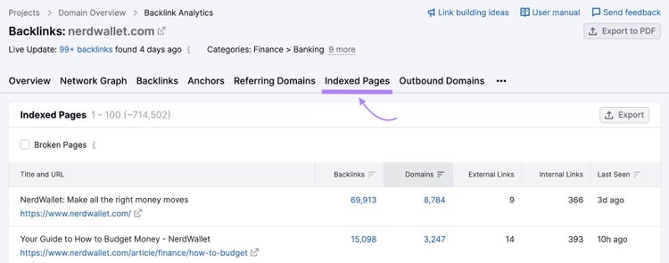 Screenshot: Backlink Analytics report showing Indexed Pages with URLs and their domain and external link counts