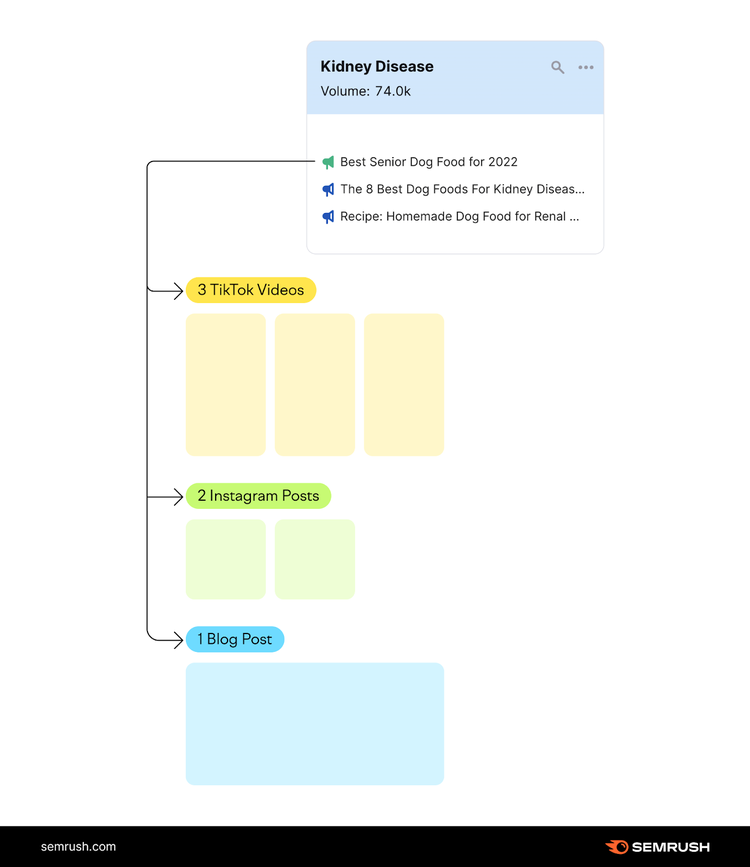 how content repurposing works