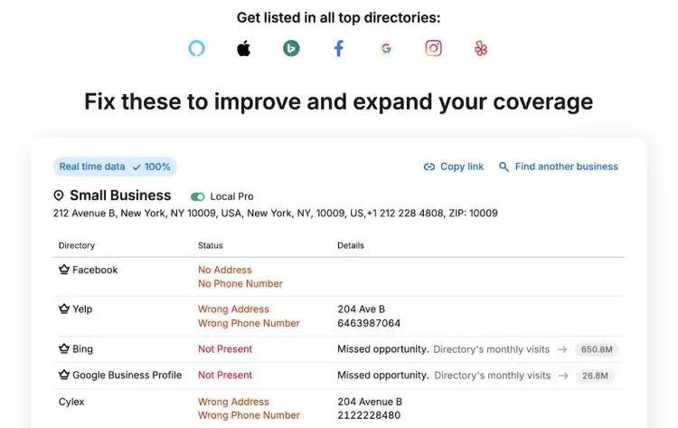 Directories are listed with statuses like no address, wrong phone number, not present, and more.
