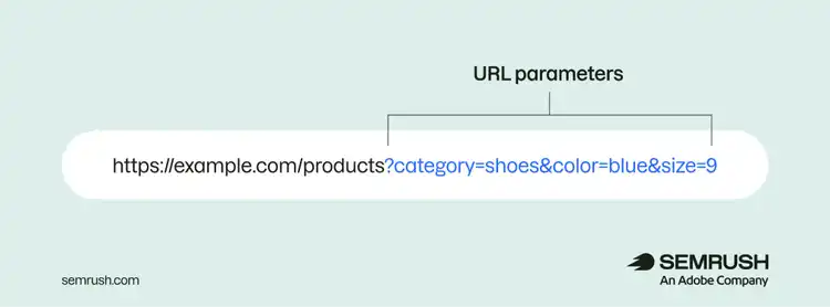 Example URL showing parameters for category, color, and size in a product page URL