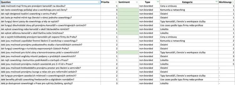 Turning prompts into content opps