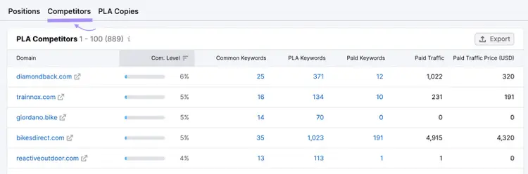 “Competitors” tab selected in PLA Research tool