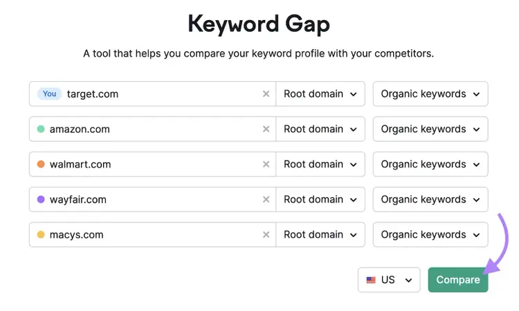 Keyword Gap tool start with five competing domains entered and "Compare" clicked.