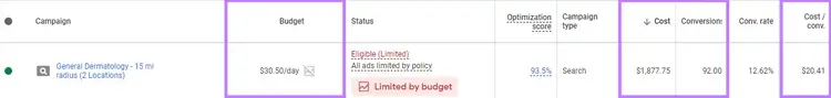 The campaign budget data