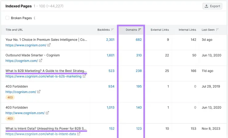Skyscraper content ideas highlighted on the Indexed Pages report on Backlinks.
