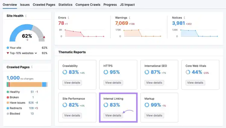 Site Audit Overview with "View details" under "Internal Linking" clicked.