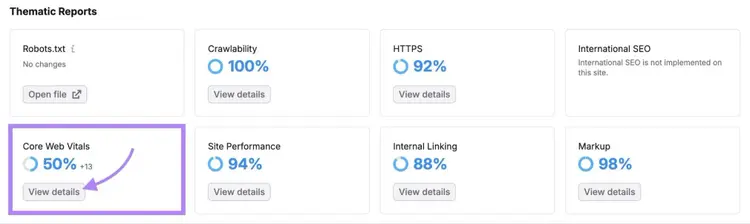 Thematic Reports on Site Audit with "View details" under "Core Web Vitals" clicked.