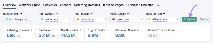 Four competitor domains entered and the "Compare" button clicked on the Backlinks tool.