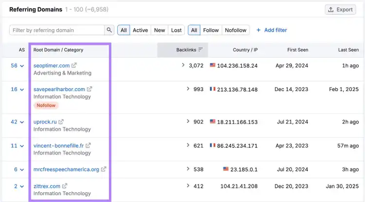 Semrush Referring Domains report table with domain names