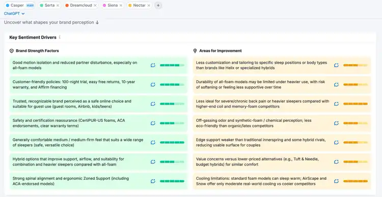 Exploring brand sentiment drivers in AI search with Semrush