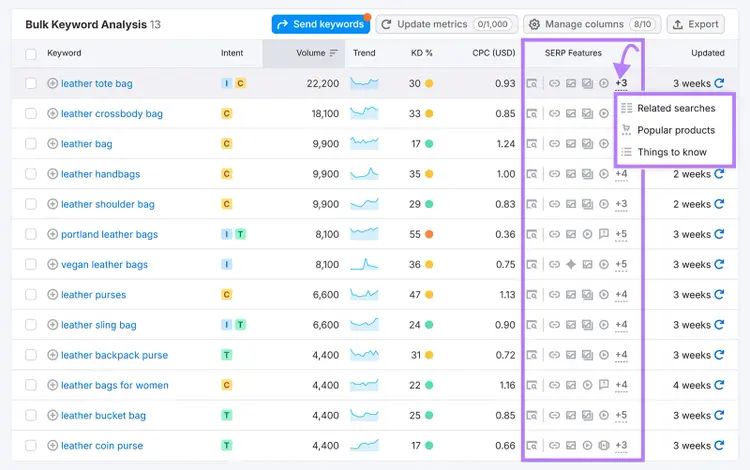 Semrush bulk keyword analysis showing SERP features like related searches and popular products