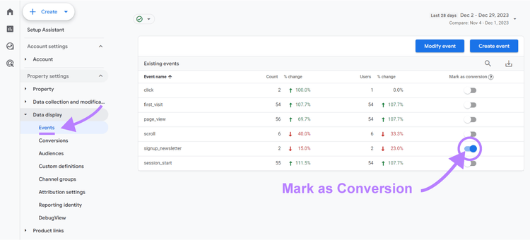 Marking an event titled "signup_newsletter" as conversion in Google Analytics 4