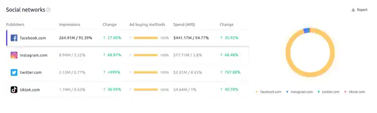The AdClarity app shows ad metrics from Facebook, Instagram, Twitter, and TikTok.