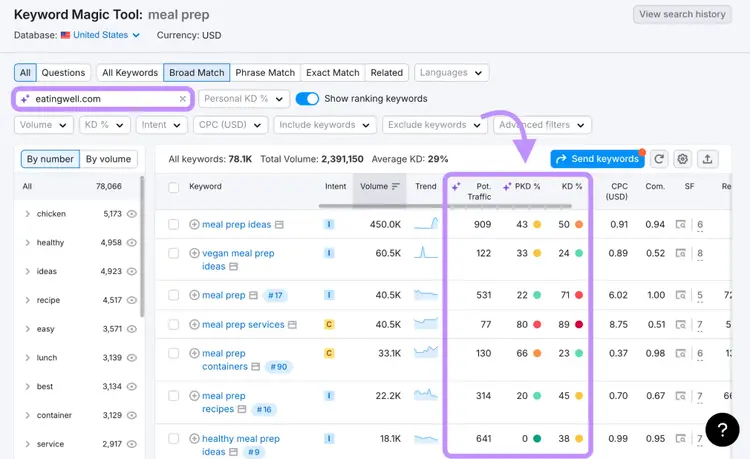 semrush personal keyword difficulty filter applied