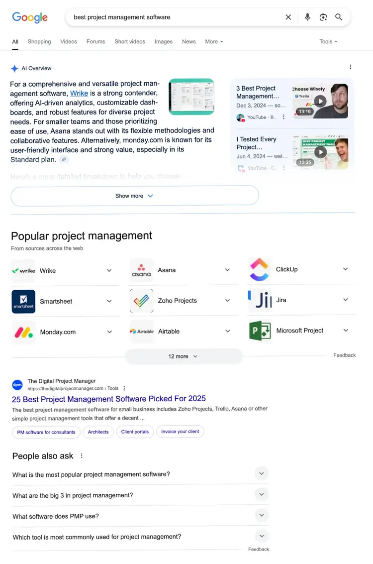 The SERP is dominated by features like AI Overview, popular products, and People Also Ask.