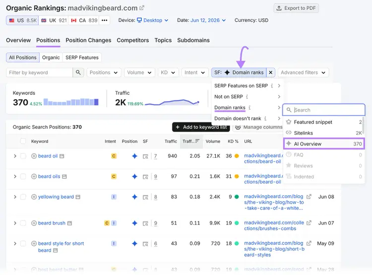 Semrush Organic Rankings report filtered to keywords where the domain ranks in AI Overviews