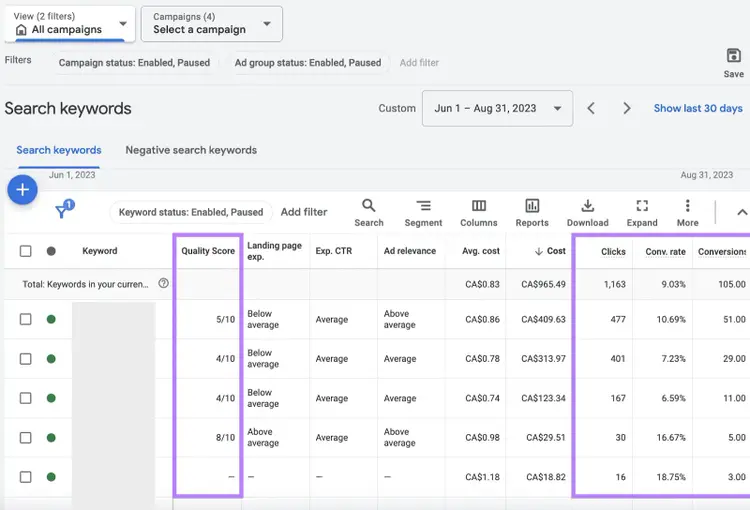 Search keywords report