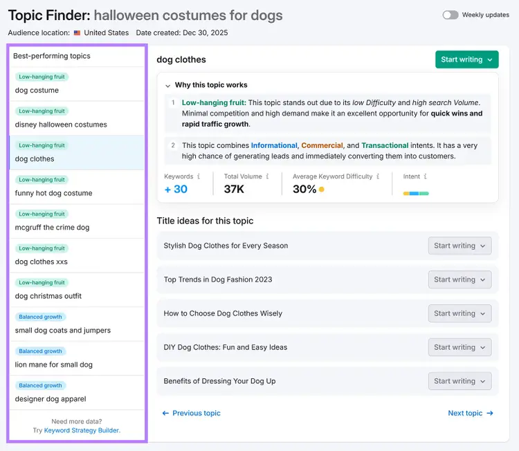 Semrush Topic Finder showing best-performing content topics with low-hanging fruit labels and keyword ideas.