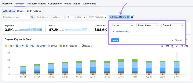 Applying a filter to only show branded keywords on the Positions tab of the Organic Rankings tool.
