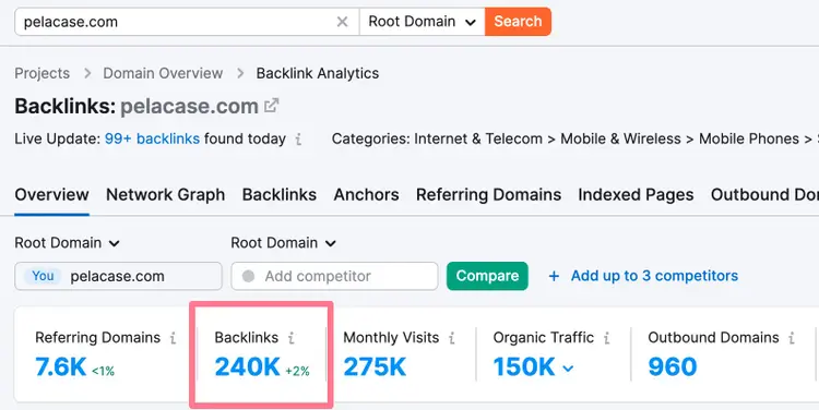 Semrush Backlink Analytics for pelacase.com showing 240K backlinks, 7.6K referring domains