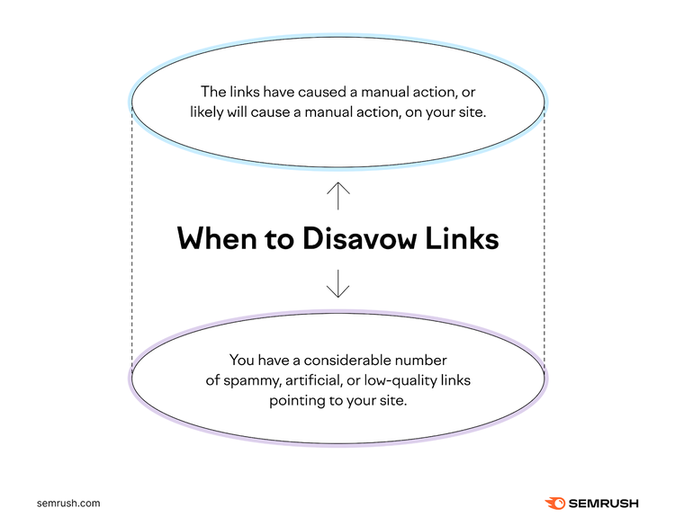 When to disavow links infographic