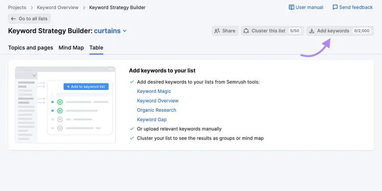 Keyword Strategy Builder for curtains showing options to add keywords from Semrush tools