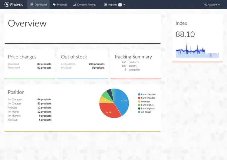 Prisync overview dashboard