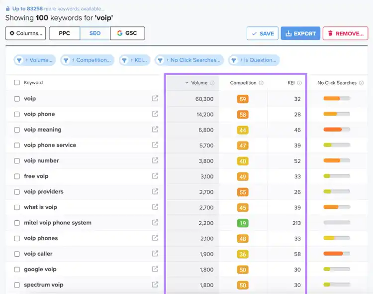 WordTracker's results for "VOIP"