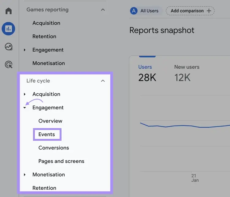 “Engagement” > “Events" selected in GA4’s left sidebar