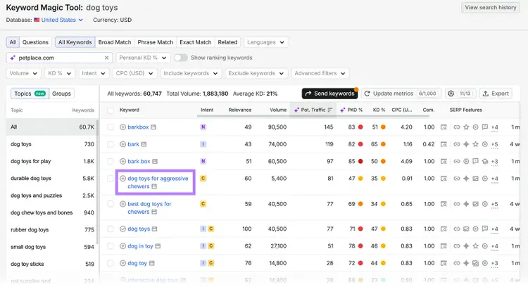 Semrush Keyword Magic Tool results highlighting “dog toys for aggressive chewers” with 5,400 monthly searches