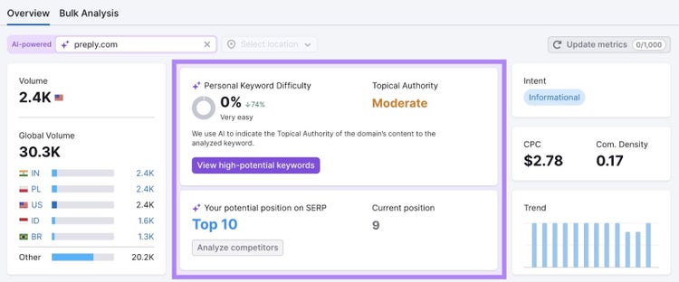 personalized metrics like personal keyword difficulty, topical authority, current and potential SERP position highlighted on Keyword Overview