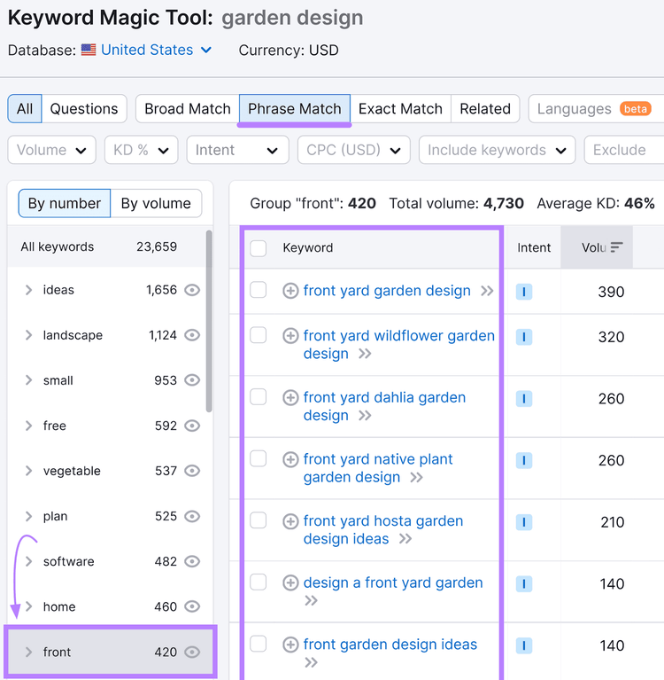 example of keyword group for "garden design" in Keyword Magic Tool