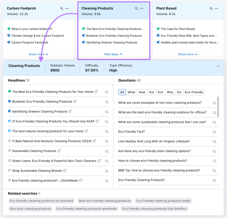 a topic idea card is expanded to show headlines, questions, and related searches for that content idea