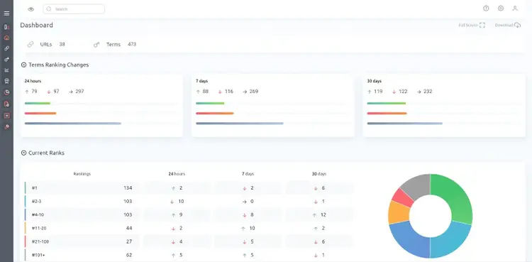 Pro Rank Tracker dashboard showing SERP data like current ranks and term ranking changes.