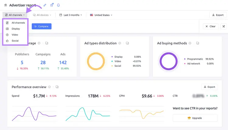 Semrush advertiser report with channel filter options for display, video, and social ads